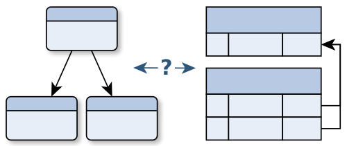 Why Relational Databases are not the Cure-All. Strength and Weaknesses.