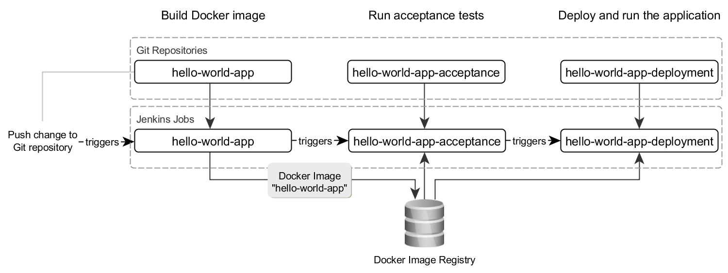 jenkins pipeline docker run as root