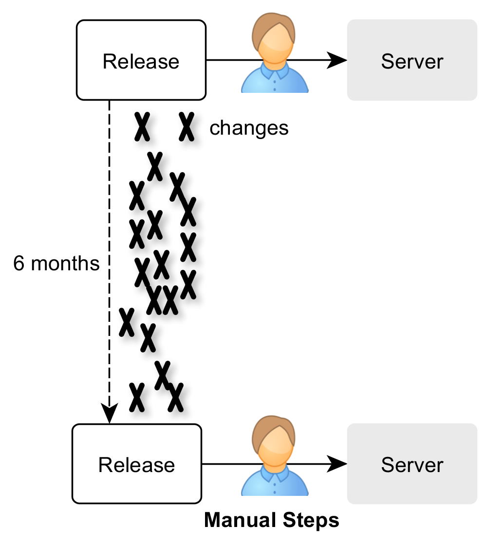 Tutorial: Continuous Delivery with Docker and Jenkins