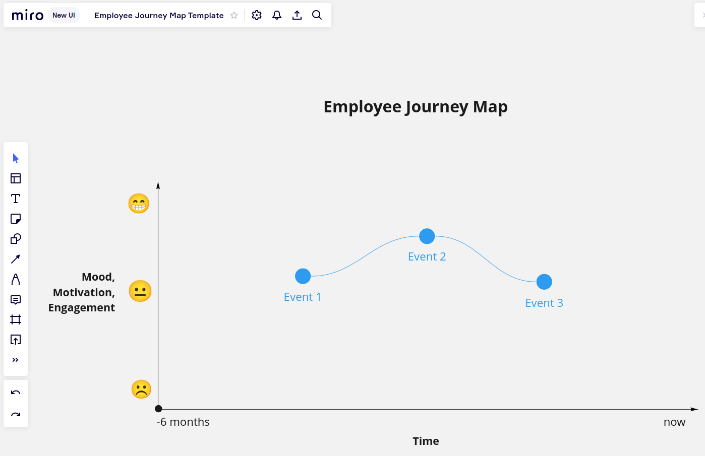 Miro Template for an Employee Journey Map. Having a digital map is easier to create and share in remote work setups. Besides, Miro allows drawing their map in the browser. Moreover, you can easily add the map to the record.