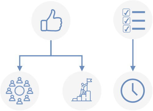 Leveling Up in the Management Skill Tree