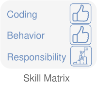 Better Performance Reviews for Developers with a Skill Matrix