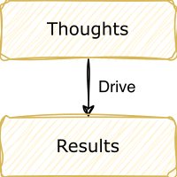 Coaching Skills for Managers II: The Thought Model